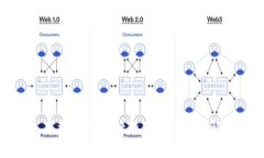 : 下载tpWallet的优势与应用解析