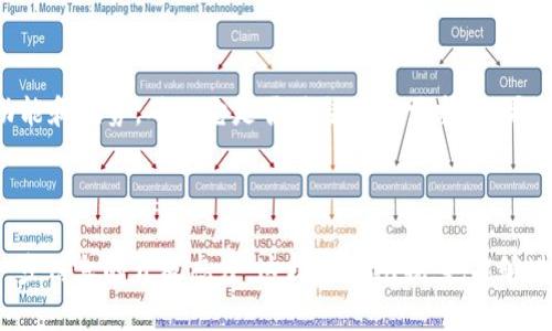 以下是关于如何礼貌地回复推荐tpWallet的建议：

---

感谢您推荐tpWallet！我会认真考虑这个钱包的功能和优势，确保它是否符合我的需求。如果您有更多的使用经验或具体的推荐理由，欢迎分享！

---

这个回复既表达了对推荐的感激，也展示了对进一步信息的开放态度。这样不仅礼貌，也能够进一步深入讨论。