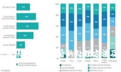 tpWallet转账错误地址后的处理方法及注意事项