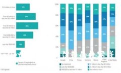 tpWallet：一款值得信赖的数字钱包吗？