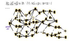 腾讯在区块链领域有多个产品和平台，主要包括